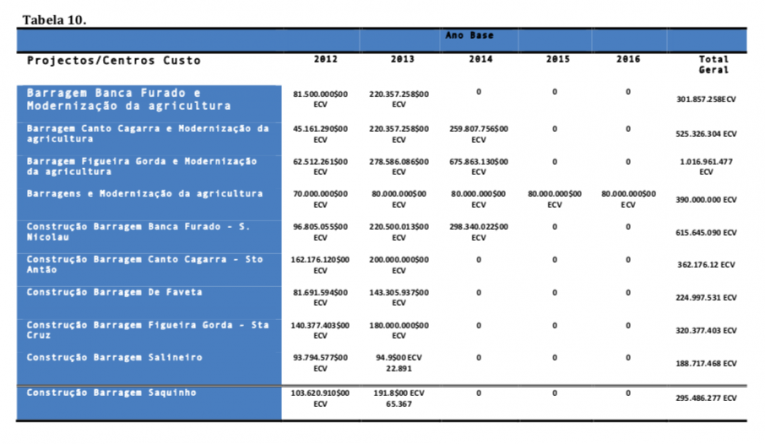 Tabela10 SamiloMoreira 30Junho2018