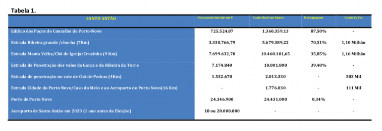 Tabela1 SamiloMoreira 30Junho2018
