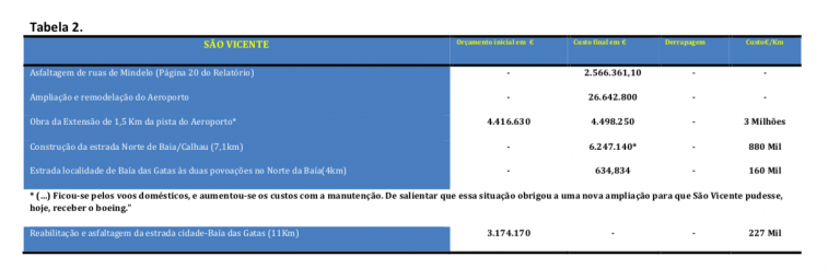 Tabela2 SamiloMoreira 30Junho2018