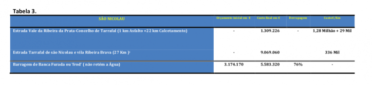 Tabela3 SamiloMoreira 30Junho2018