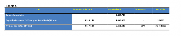 Tabela4 SamiloMoreira 30Junho2018