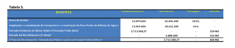 Tabela5 SamiloMoreira 30Junho2018