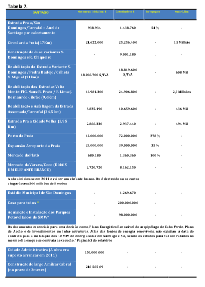 Tabela7 SamiloMoreira 30Junho2018