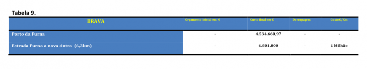 Tabela9 SamiloMoreira 30Junho2018