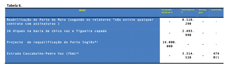 Tabela 6 SamiloMoreira 30Junho2018
