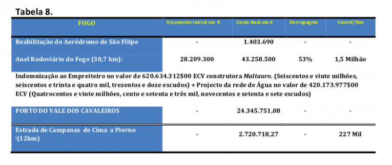 Tabela 8 SamiloMOreira 30Junho2018