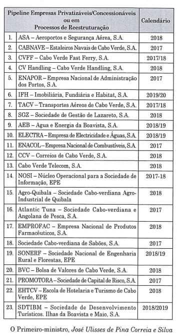 recorte bo privatizacoes