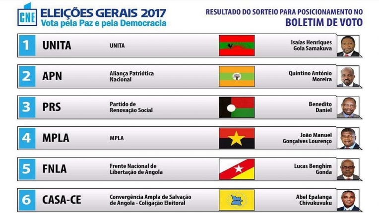 angola eleições
