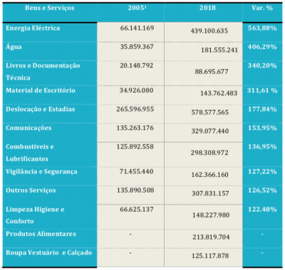 Quadro 3 Samilo Moreira 04Jun 400 380