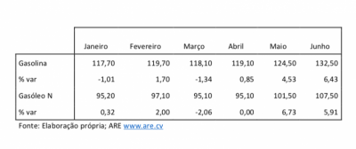 Tabela António Francvisco Tavares 400 168
