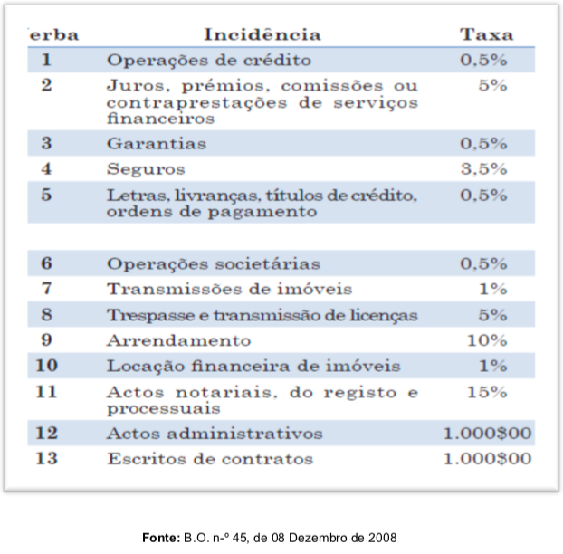 Grafico 3. SM