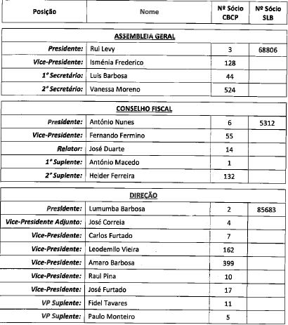 Lista pelo manto Sagrado