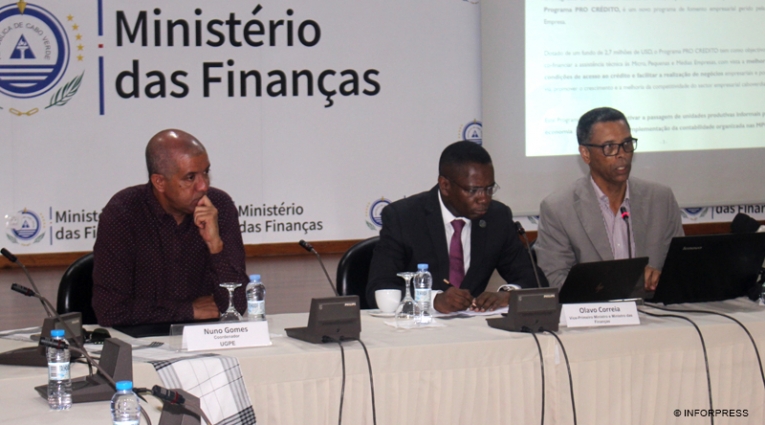 Programa Pro Credito