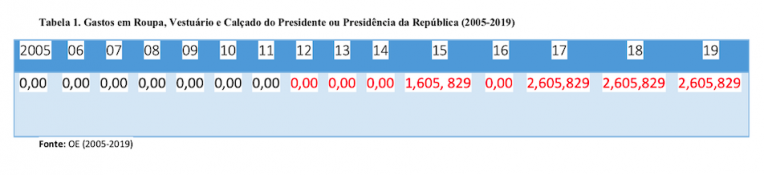 Tabela1.SamiloMoreira.Fev