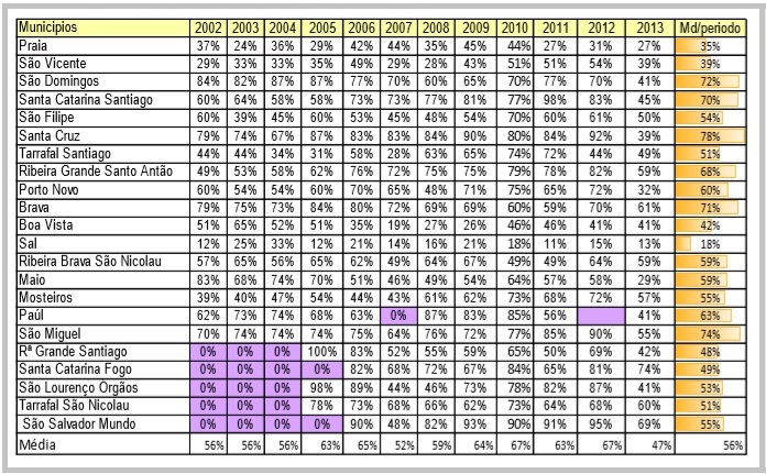 quadro 1 municipalismo