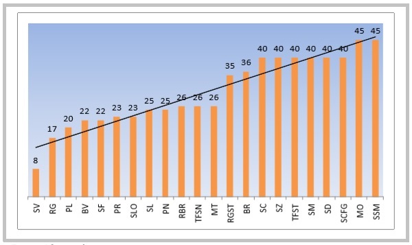 quadro 2 municipalismo